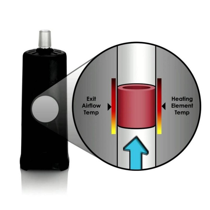 Vapexhale Cloud Evo Vaporisateur