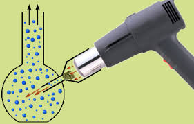 heat gun vaporizer