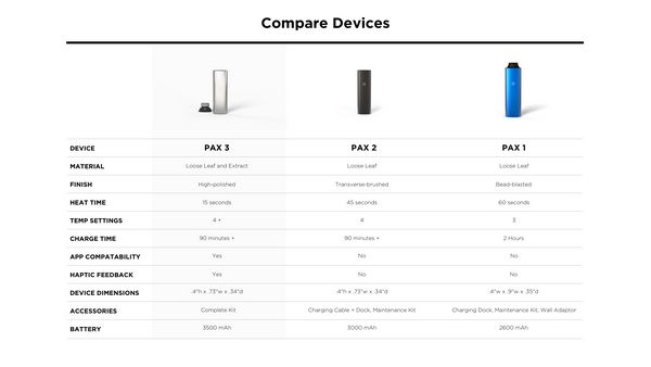 pax comparaison