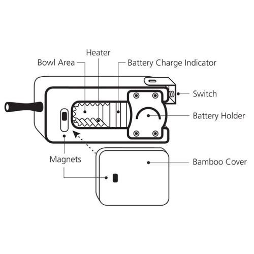 Volta Vaporgenie Vaporisateur V2 - Docteur-Vaporisateur.com